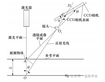 文章推荐 | 基于线结构光的超精密齿轮齿距偏差测量分析