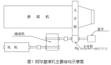 【文章推荐】磨煤机齿轮组的优化改造