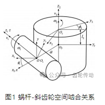 【文章推荐】蜗杆-斜齿轮传动齿面啮合干涉分析