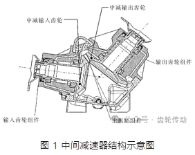 【文章推荐】某直升机传动系统中间减速器齿轮齿面擦伤问题研究