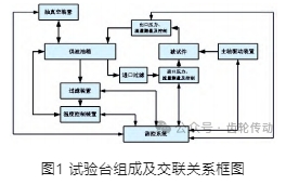 【文章推荐】某类泛摆线齿轮泵的综合试验解决方案