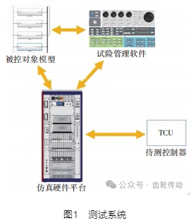 【文章推荐】机械式自动变速器故障诊断自动化测试方法研究