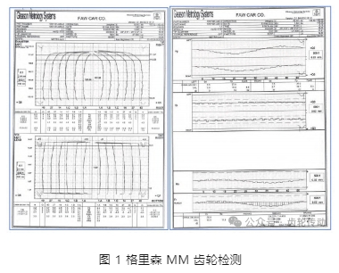 【文章推荐】C 齿磨齿加工精度问题及解决