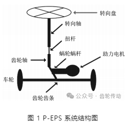 【文章推荐】基于 AMESim 的小齿轮电动助力转向控制策略研究