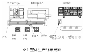 【文章推荐】柔性机加产线自动上下料系统结构设计与控制研究