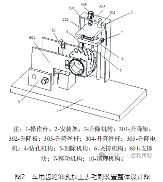 【文章推荐】基于PLC的车用齿轮油孔加工去毛刺一体化装置设计