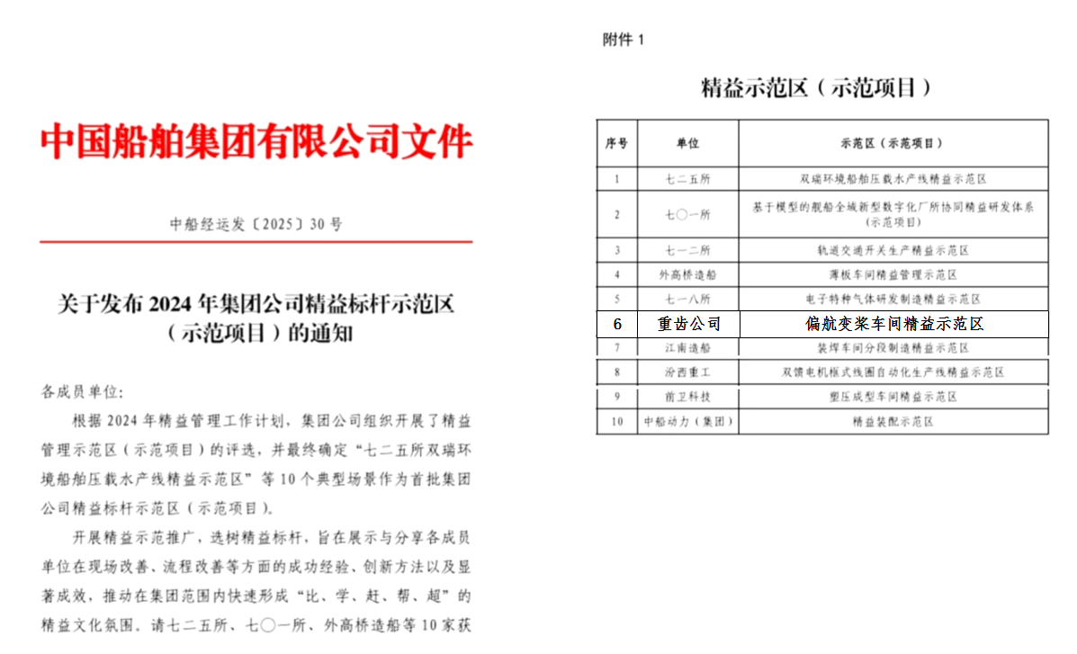 重庆齿轮箱有限责任公司喜获中船集团首批精益标杆示范区