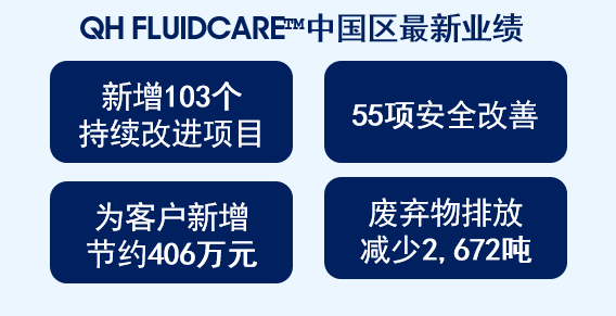奎克好富顿与沈阳华晨宝马发动机工厂达成为期五年的化学品管理合作