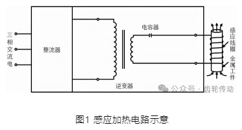 【文章推荐】滚珠丝杠感应淬火技术研究进展