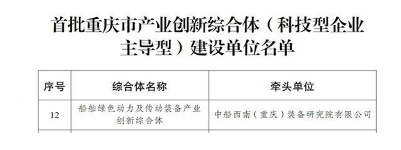 中船集团重庆装备西南研究院“船舶绿色动力及传动装备创新综合体”列入首批建设名单