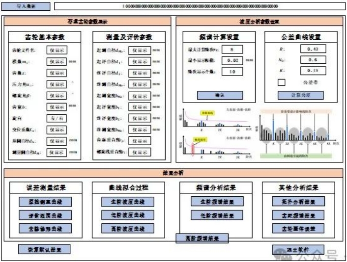 齿轮波度误差分析（傅里叶）技术及软件发布会即将举行