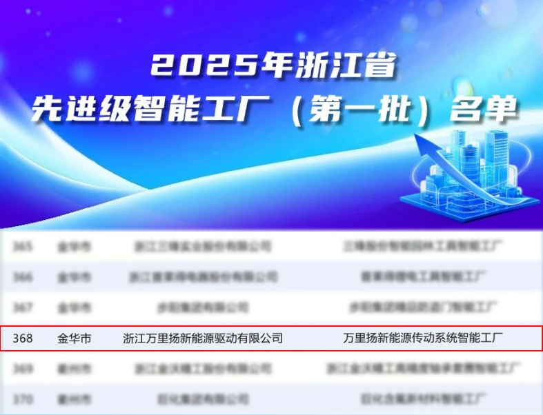 万里扬智能工厂入选2025年浙江省先进级智能工厂（第一批）名单