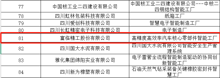 喜报！富临精工荣膺四川省2025年度先进级智能工厂