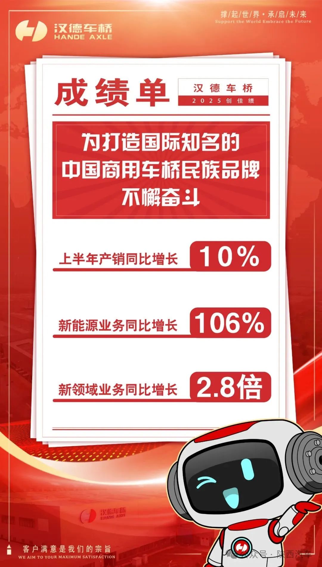上半年  汉德车桥新能源销量同比增长106%，新领域业务增长2.8倍！