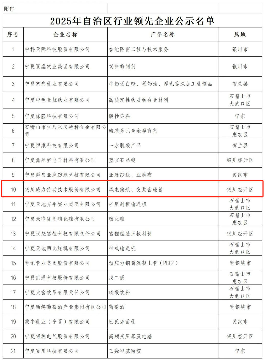 喜讯 | 威力传动荣膺2025年自治区行业领先企业