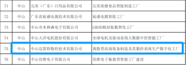 中山迈雷特入选广东省2025年先进级智能工厂名单，彰显智造硬实力