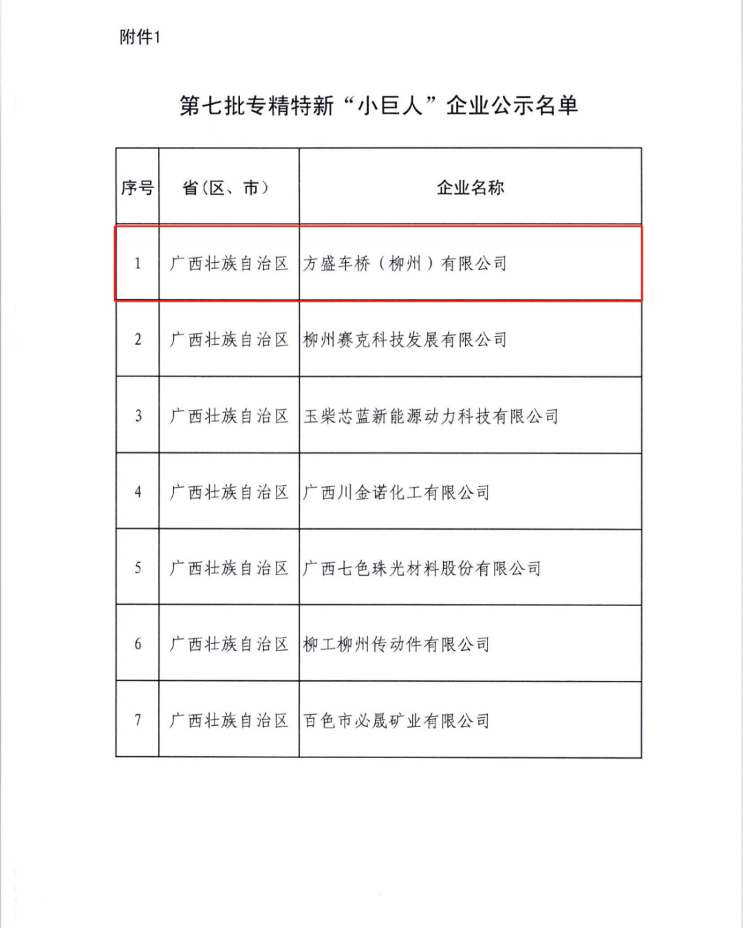 重磅！ 方盛车桥入选国家级专精特新“小巨人”企业