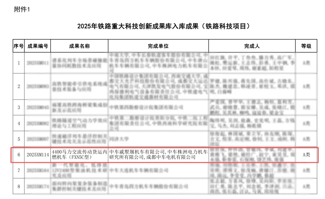 喜报！公司复兴N5C型机车入选国家铁路重大科技创新成果库