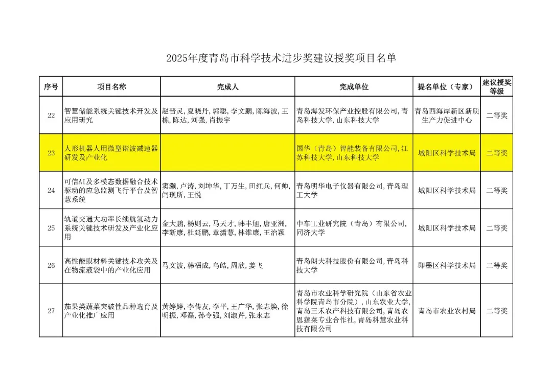 斩获2025青岛科技进步奖！ 国华智能助力具身智能行业转型升级