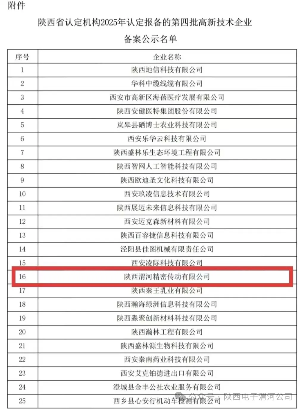 公司所属陕西渭河精密传动有限公司顺利通过高新技术企业认定公示