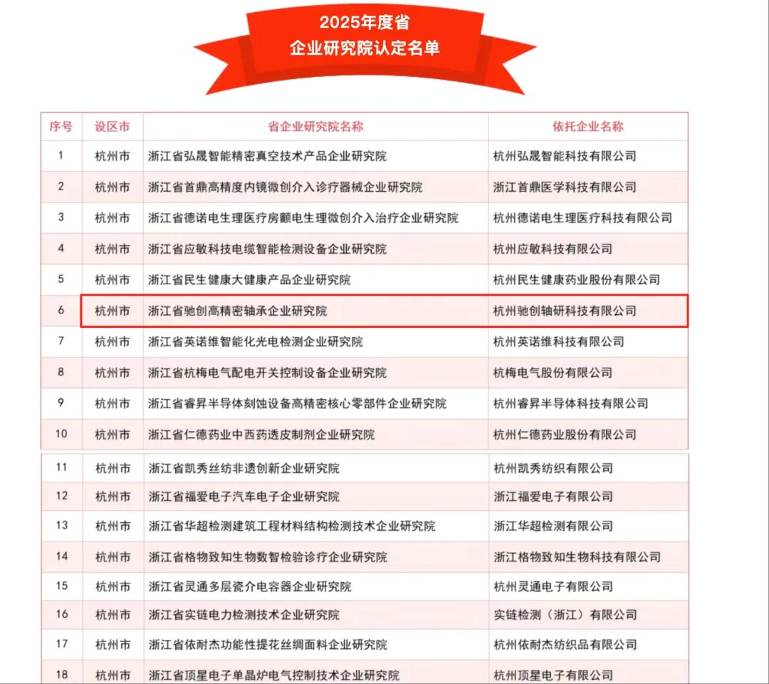 驰创获评省级高精密轴承企业研究院