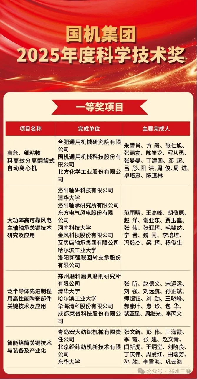 三磨所荣获国机集团2025年度科学技术奖一等奖