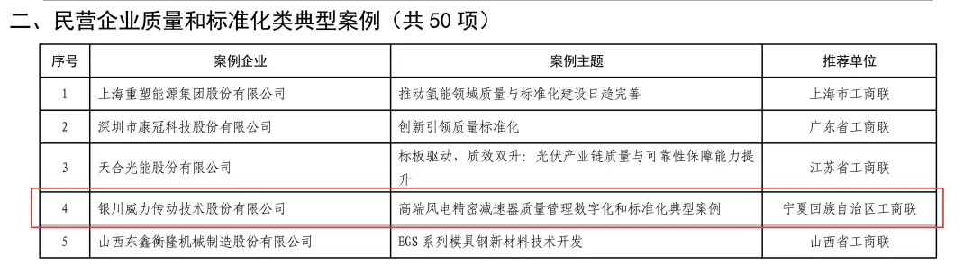 威力传动入选全国民营企业质量和标准化典型案例