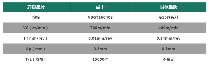 医疗行业难加工材料案例——植入医疗器械的加工