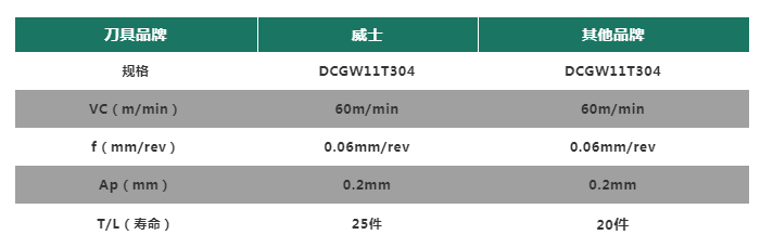 医疗行业难加工材料案例——植入医疗器械的加工